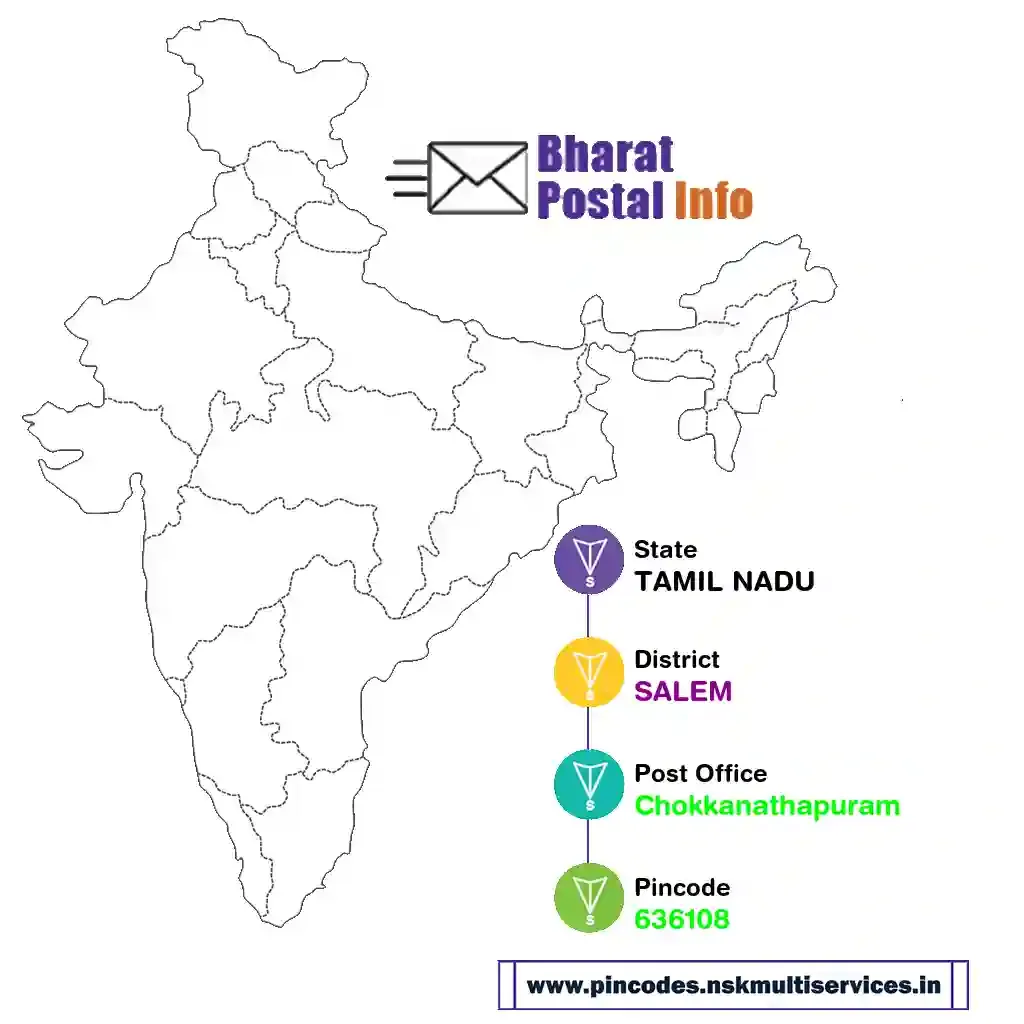 tamil nadu-salem-chokkanathapuram-636108